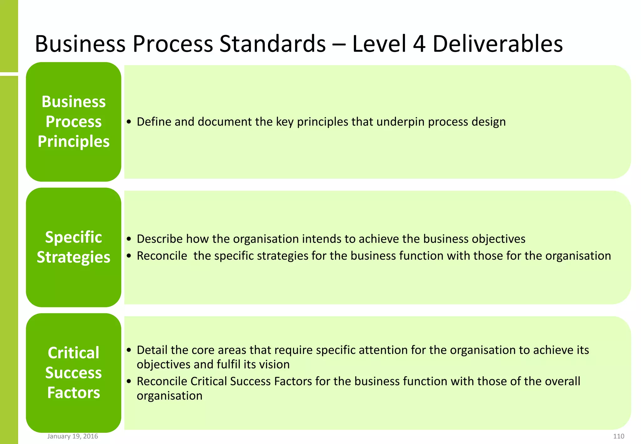 Business Process Standards – Level 4 Deliverables
January 19, 2016 110
• Define and document the key principles that underpin process design
Business
Process
Principles
• Describe how the organisation intends to achieve the business objectives
• Reconcile the specific strategies for the business function with those for the organisation
Specific
Strategies
• Detail the core areas that require specific attention for the organisation to achieve its
objectives and fulfil its vision
• Reconcile Critical Success Factors for the business function with those of the overall
organisation
Critical
Success
Factors
 