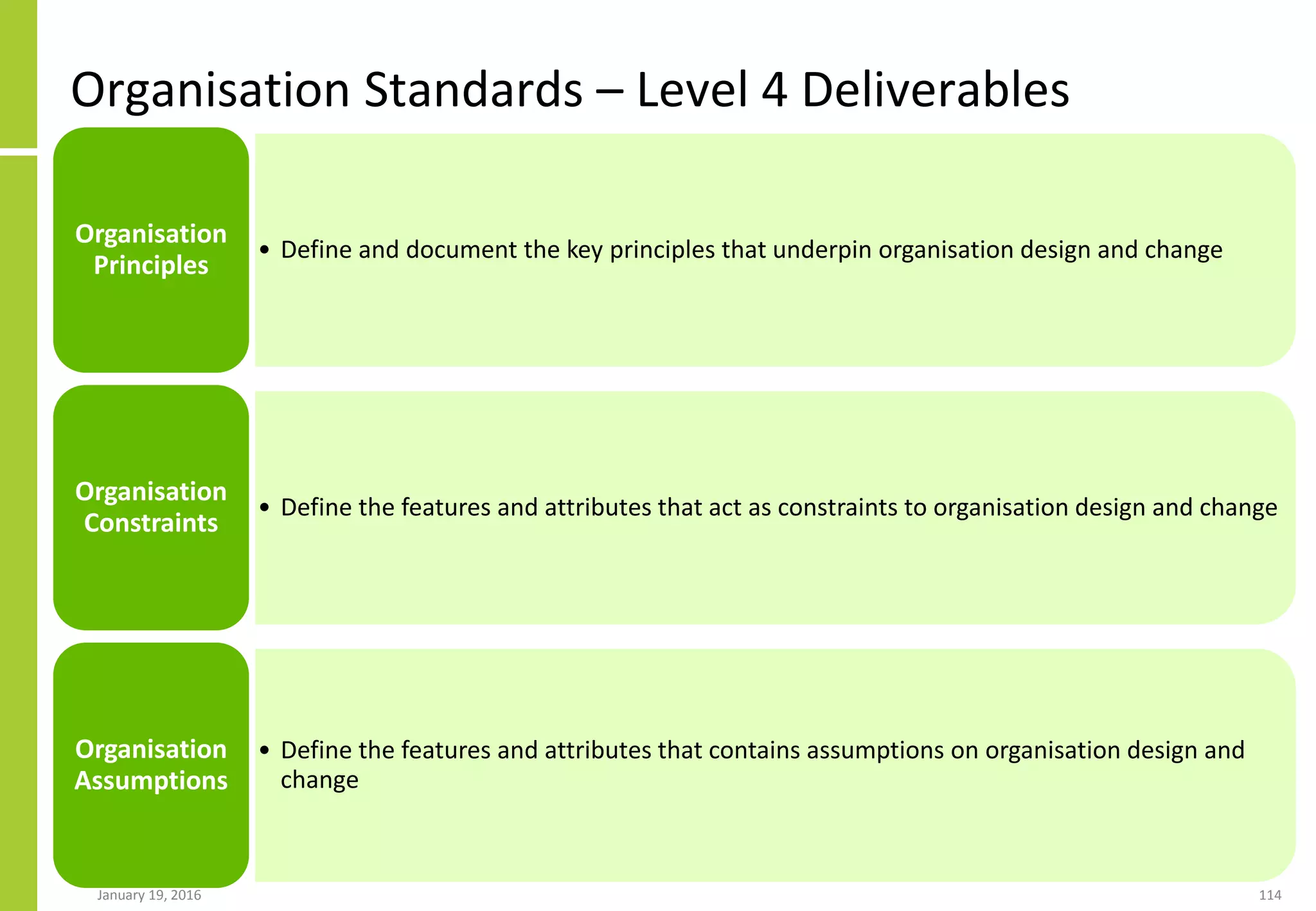 Organisation Standards – Level 4 Deliverables
January 19, 2016 114
• Define and document the key principles that underpin organisation design and change
Organisation
Principles
• Define the features and attributes that act as constraints to organisation design and change
Organisation
Constraints
• Define the features and attributes that contains assumptions on organisation design and
change
Organisation
Assumptions
 