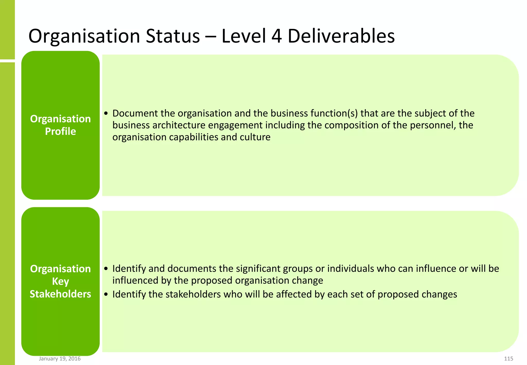 Organisation Status – Level 4 Deliverables
January 19, 2016 115
• Document the organisation and the business function(s) that are the subject of the
business architecture engagement including the composition of the personnel, the
organisation capabilities and culture
Organisation
Profile
• Identify and documents the significant groups or individuals who can influence or will be
influenced by the proposed organisation change
• Identify the stakeholders who will be affected by each set of proposed changes
Organisation
Key
Stakeholders
 