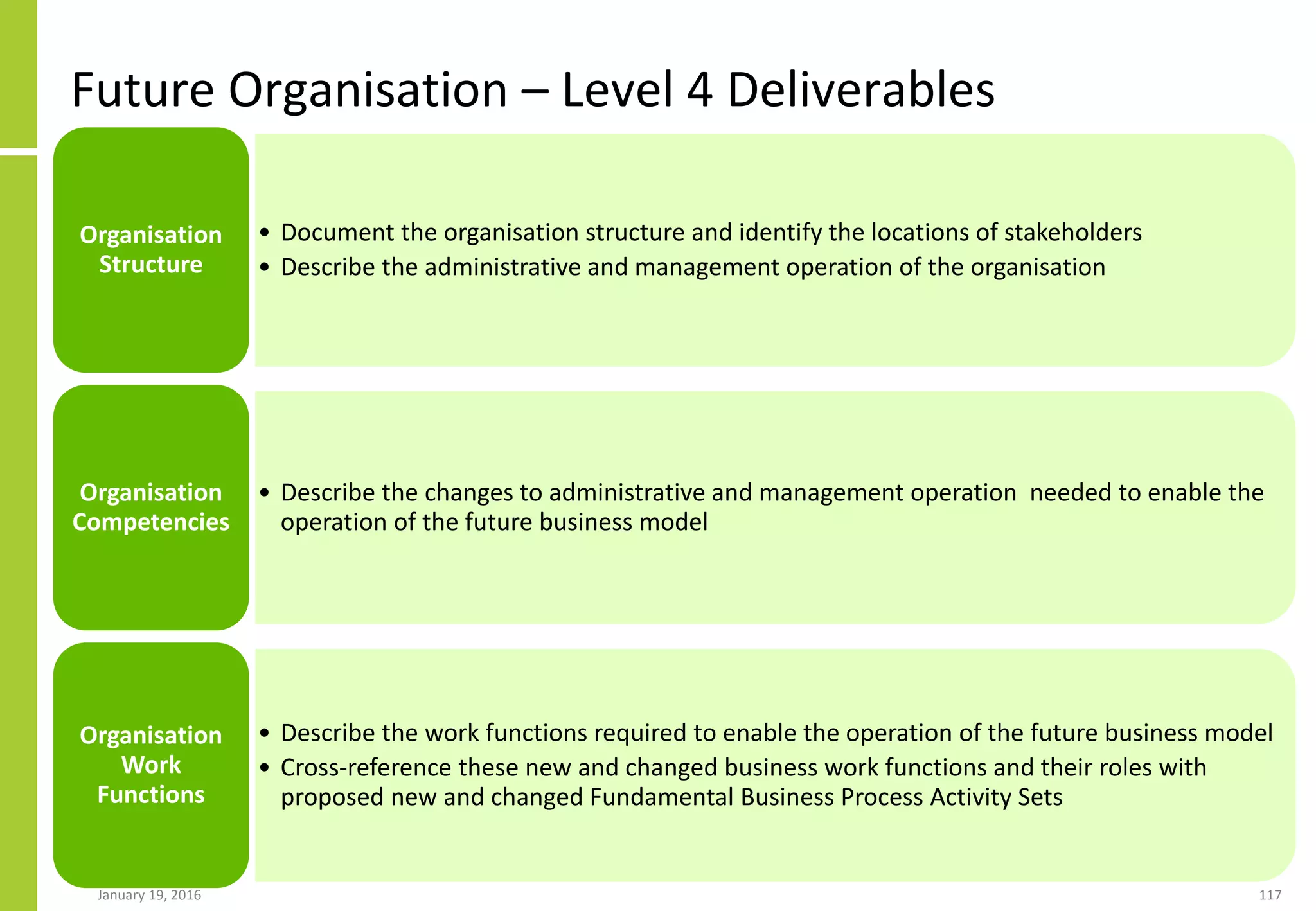 Future Organisation – Level 4 Deliverables
January 19, 2016 117
• Document the organisation structure and identify the locations of stakeholders
• Describe the administrative and management operation of the organisation
Organisation
Structure
• Describe the changes to administrative and management operation needed to enable the
operation of the future business model
Organisation
Competencies
• Describe the work functions required to enable the operation of the future business model
• Cross-reference these new and changed business work functions and their roles with
proposed new and changed Fundamental Business Process Activity Sets
Organisation
Work
Functions
 