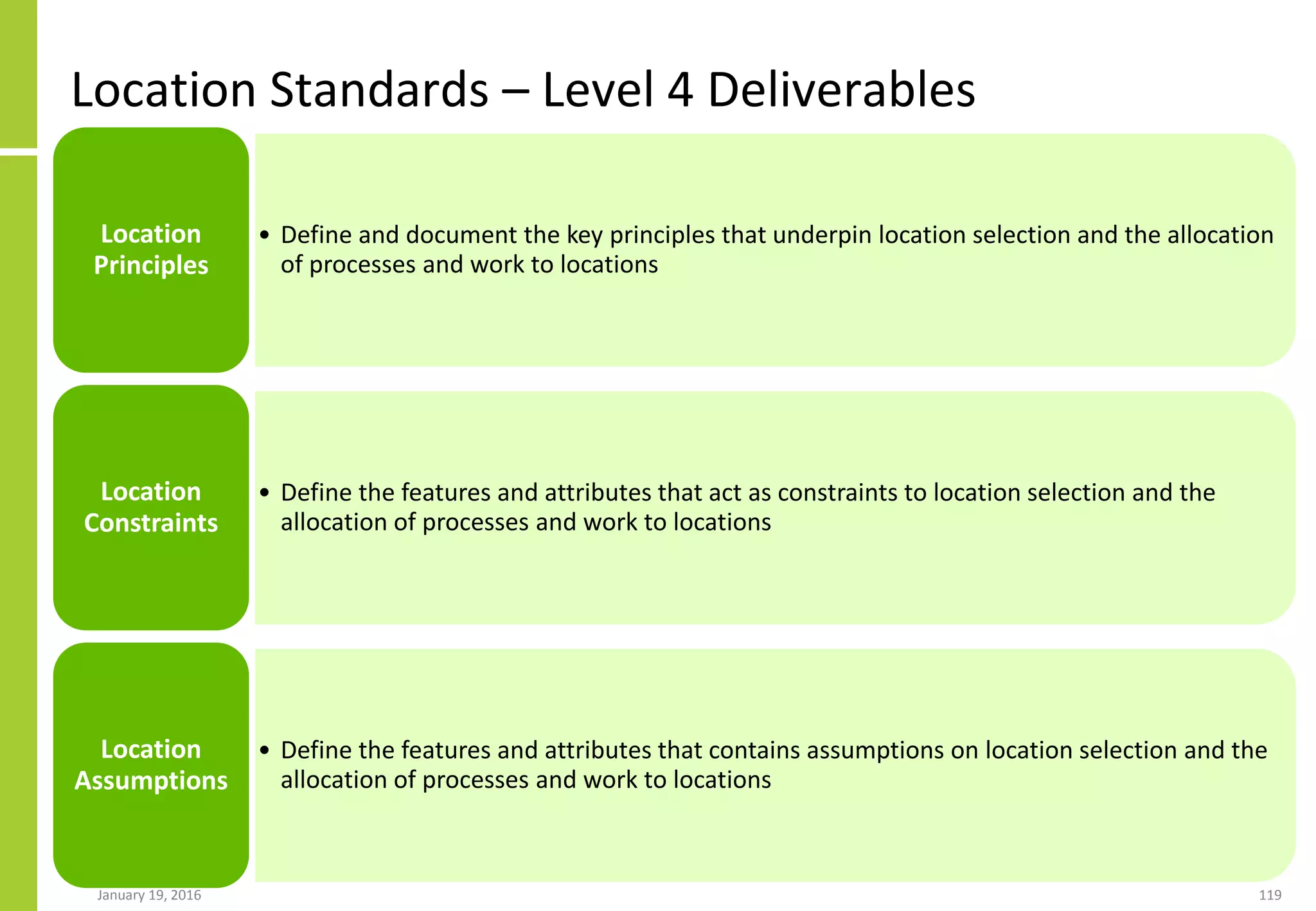 Location Standards – Level 4 Deliverables
January 19, 2016 119
• Define and document the key principles that underpin location selection and the allocation
of processes and work to locations
Location
Principles
• Define the features and attributes that act as constraints to location selection and the
allocation of processes and work to locations
Location
Constraints
• Define the features and attributes that contains assumptions on location selection and the
allocation of processes and work to locations
Location
Assumptions
 
