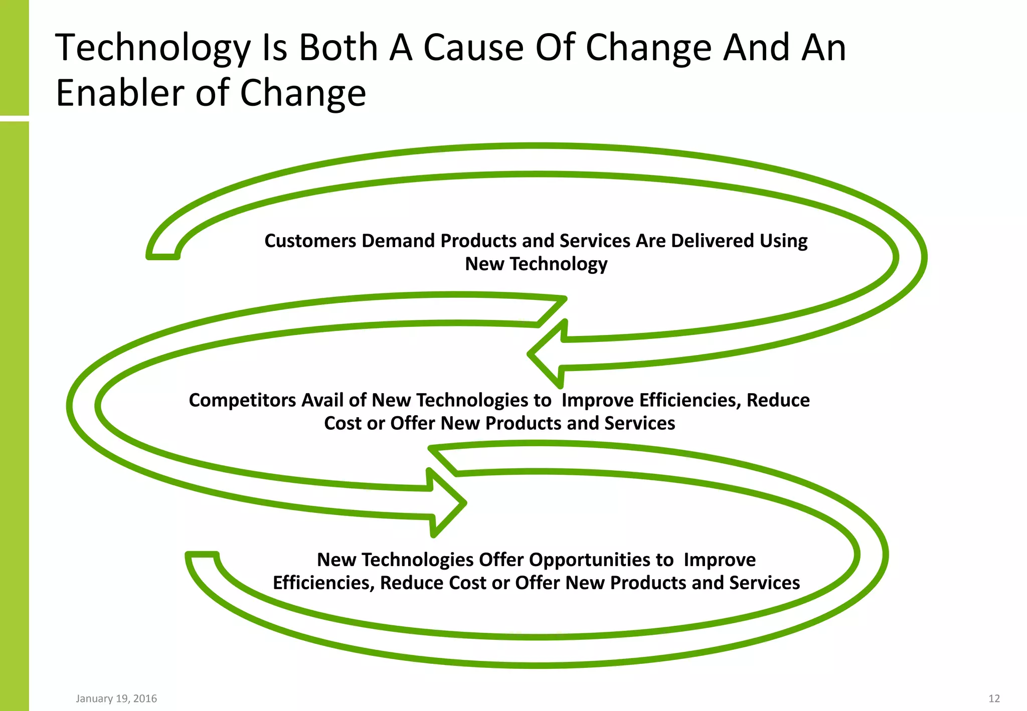 Technology Is Both A Cause Of Change And An
Enabler of Change
January 19, 2016 12
Customers Demand Products and Services Are Delivered Using
New Technology
Competitors Avail of New Technologies to Improve Efficiencies, Reduce
Cost or Offer New Products and Services
New Technologies Offer Opportunities to Improve
Efficiencies, Reduce Cost or Offer New Products and Services
 