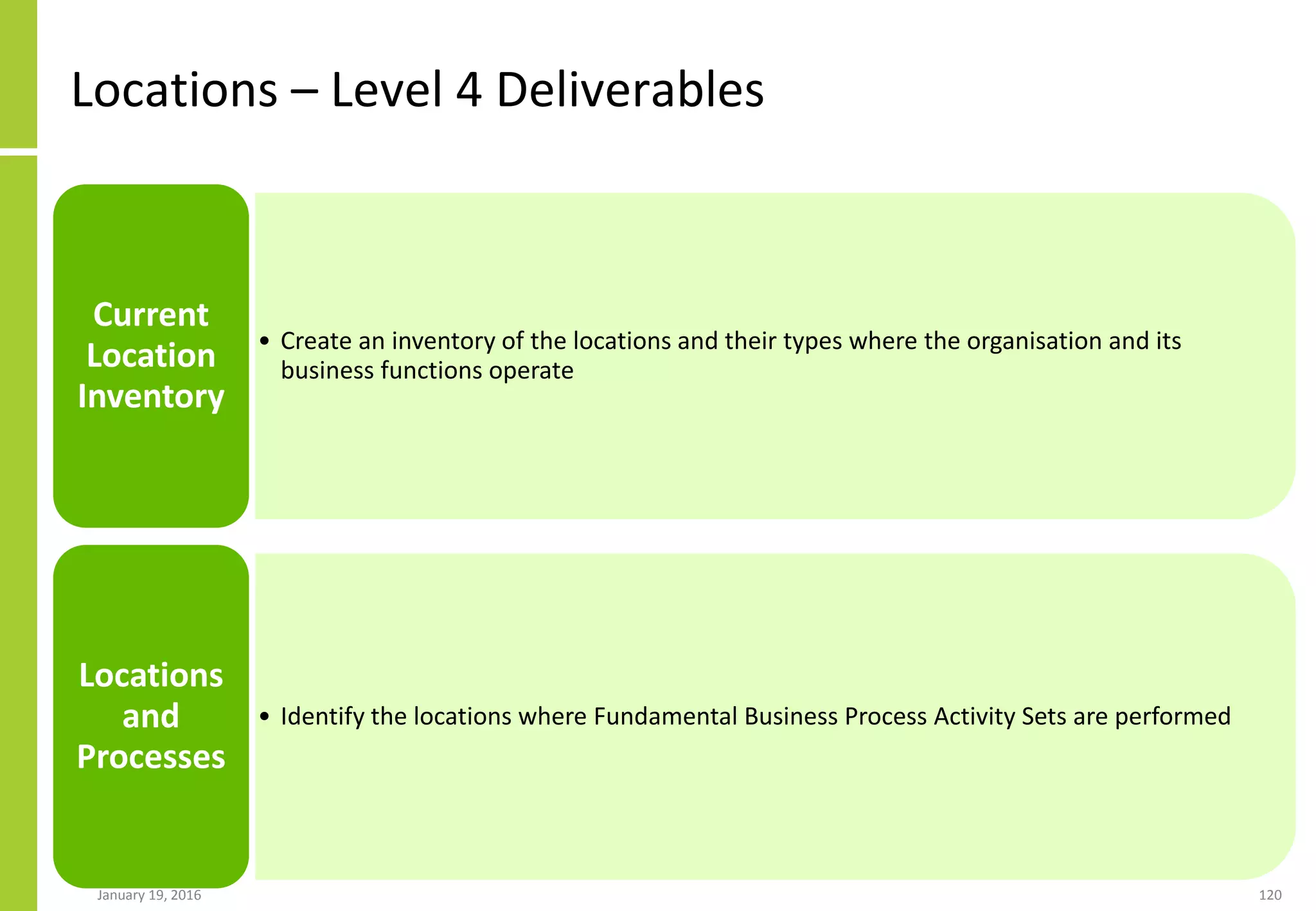 Locations – Level 4 Deliverables
January 19, 2016 120
• Create an inventory of the locations and their types where the organisation and its
business functions operate
Current
Location
Inventory
• Identify the locations where Fundamental Business Process Activity Sets are performed
Locations
and
Processes
 