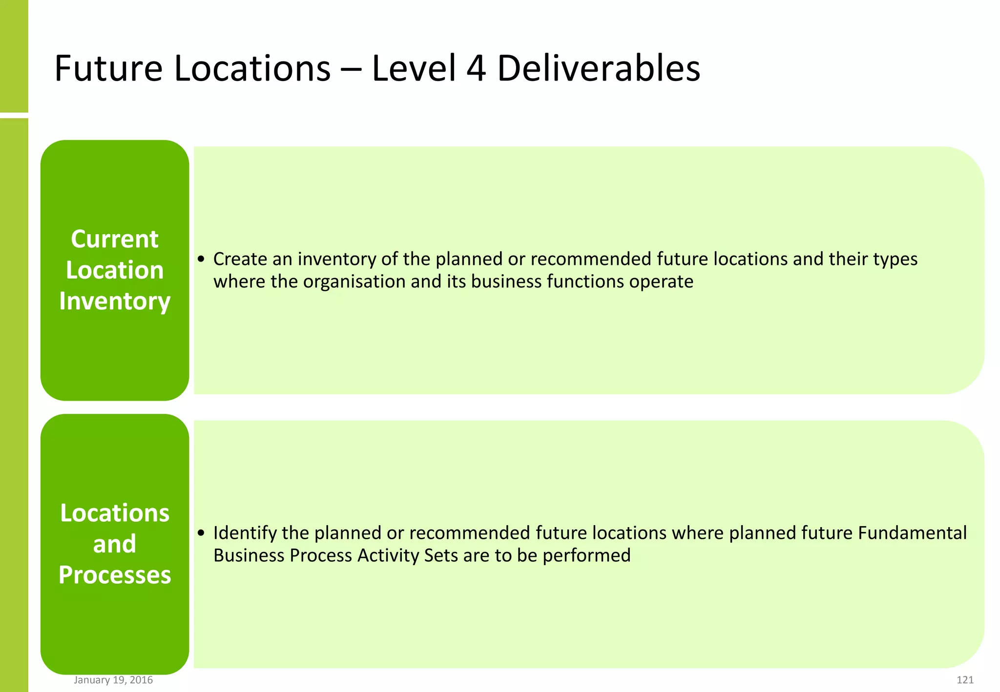 Future Locations – Level 4 Deliverables
January 19, 2016 121
• Create an inventory of the planned or recommended future locations and their types
where the organisation and its business functions operate
Current
Location
Inventory
• Identify the planned or recommended future locations where planned future Fundamental
Business Process Activity Sets are to be performed
Locations
and
Processes
 
