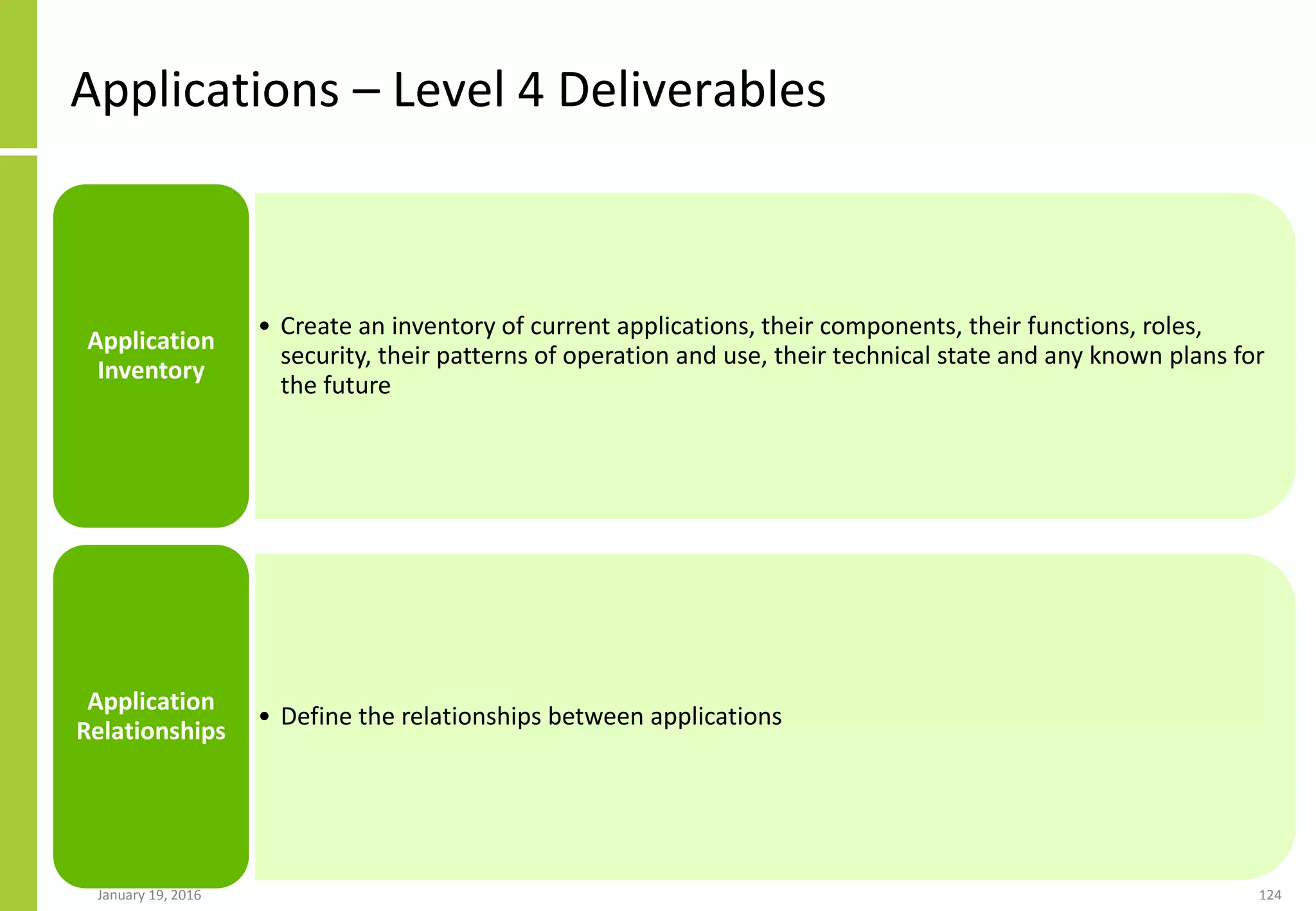 Applications – Level 4 Deliverables
January 19, 2016 124
• Create an inventory of current applications, their components, their functions, roles,
security, their patterns of operation and use, their technical state and any known plans for
the future
Application
Inventory
• Define the relationships between applications
Application
Relationships
 