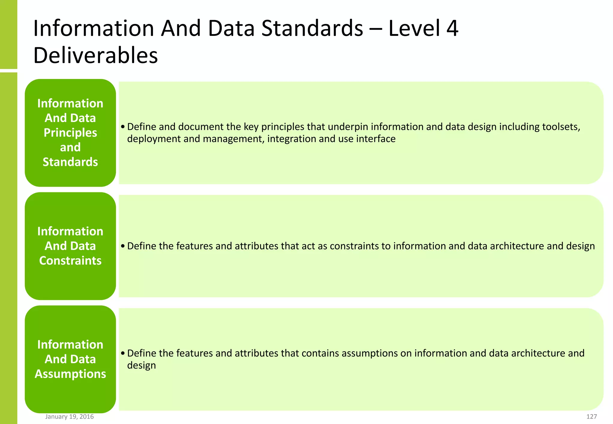 Information And Data Standards – Level 4
Deliverables
January 19, 2016 127
•Define and document the key principles that underpin information and data design including toolsets,
deployment and management, integration and use interface
Information
And Data
Principles
and
Standards
•Define the features and attributes that act as constraints to information and data architecture and design
Information
And Data
Constraints
•Define the features and attributes that contains assumptions on information and data architecture and
design
Information
And Data
Assumptions
 