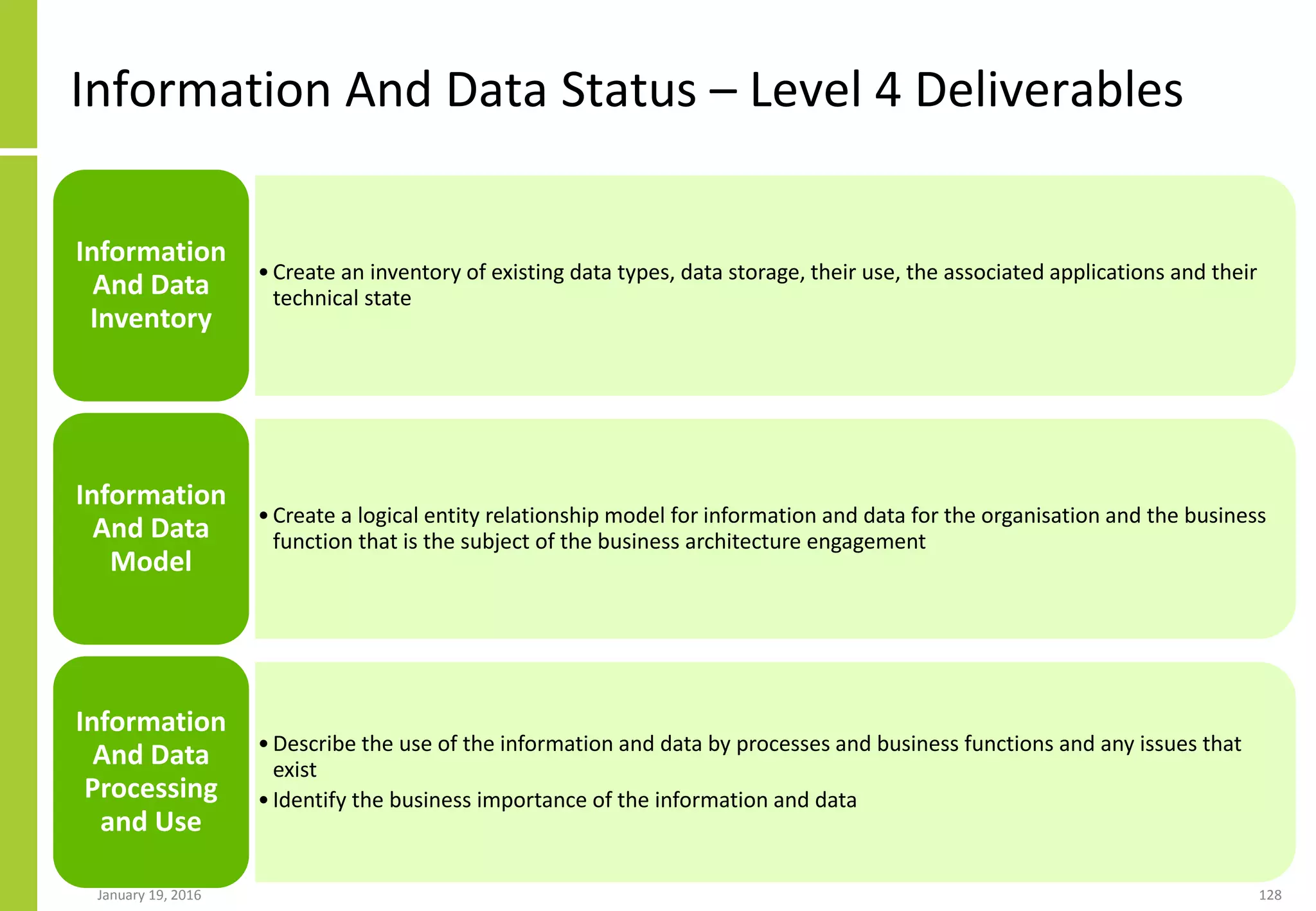 Information And Data Status – Level 4 Deliverables
January 19, 2016 128
•Create an inventory of existing data types, data storage, their use, the associated applications and their
technical state
Information
And Data
Inventory
•Create a logical entity relationship model for information and data for the organisation and the business
function that is the subject of the business architecture engagement
Information
And Data
Model
•Describe the use of the information and data by processes and business functions and any issues that
exist
•Identify the business importance of the information and data
Information
And Data
Processing
and Use
 