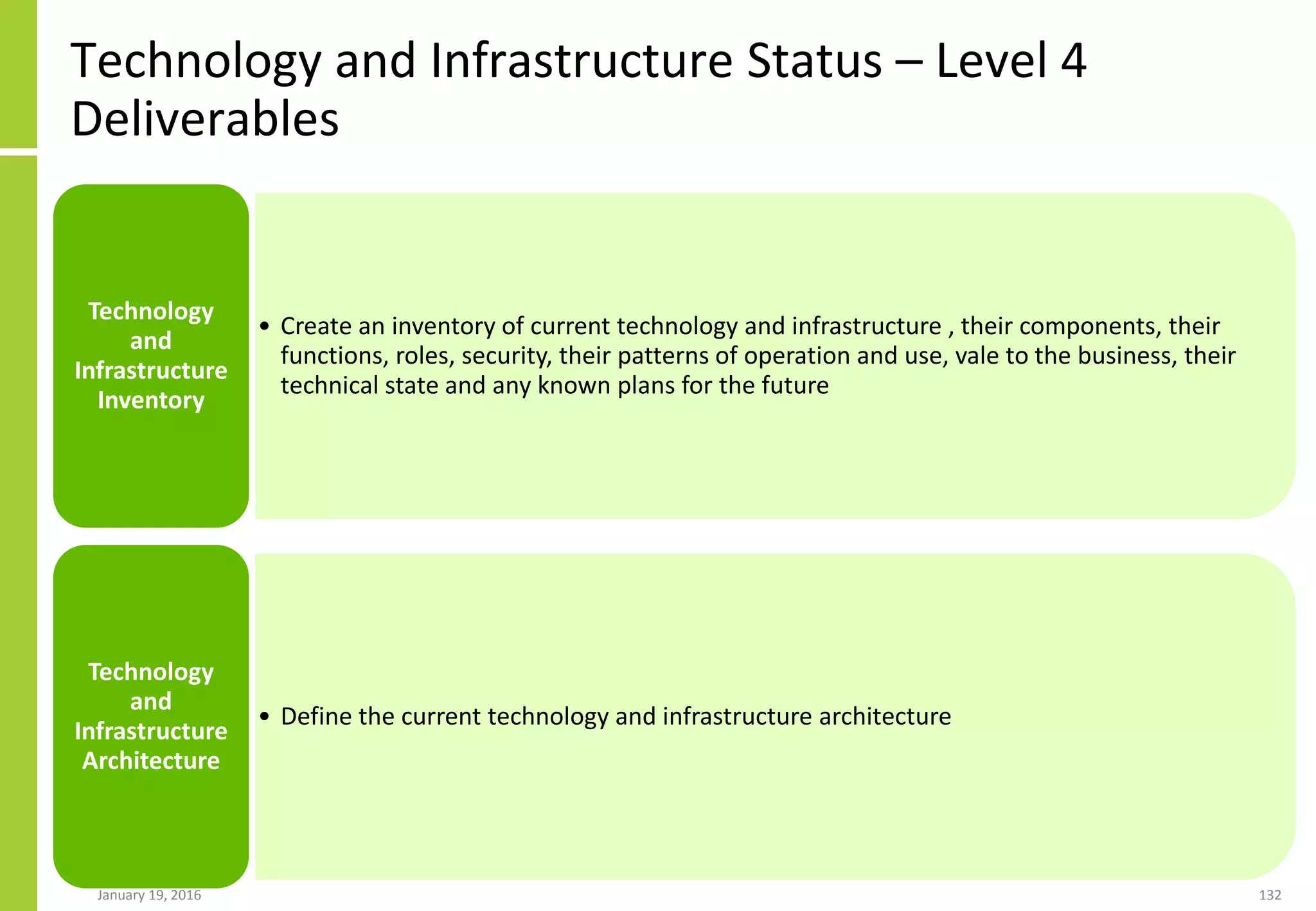 Technology and Infrastructure Status – Level 4
Deliverables
January 19, 2016 132
• Create an inventory of current technology and infrastructure , their components, their
functions, roles, security, their patterns of operation and use, vale to the business, their
technical state and any known plans for the future
Technology
and
Infrastructure
Inventory
• Define the current technology and infrastructure architecture
Technology
and
Infrastructure
Architecture
 