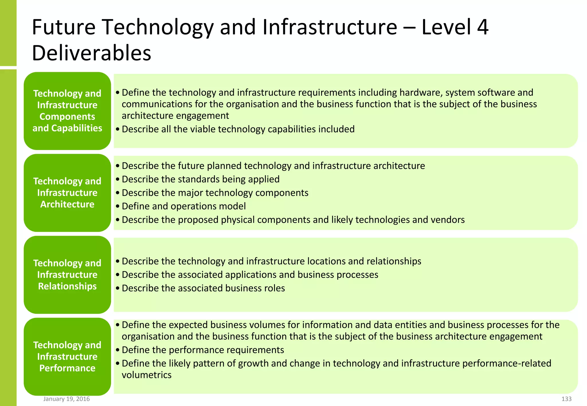 Future Technology and Infrastructure – Level 4
Deliverables
January 19, 2016 133
•Define the technology and infrastructure requirements including hardware, system software and
communications for the organisation and the business function that is the subject of the business
architecture engagement
•Describe all the viable technology capabilities included
Technology and
Infrastructure
Components
and Capabilities
•Describe the future planned technology and infrastructure architecture
•Describe the standards being applied
•Describe the major technology components
•Define and operations model
•Describe the proposed physical components and likely technologies and vendors
Technology and
Infrastructure
Architecture
•Describe the technology and infrastructure locations and relationships
•Describe the associated applications and business processes
•Describe the associated business roles
Technology and
Infrastructure
Relationships
•Define the expected business volumes for information and data entities and business processes for the
organisation and the business function that is the subject of the business architecture engagement
•Define the performance requirements
•Define the likely pattern of growth and change in technology and infrastructure performance-related
volumetrics
Technology and
Infrastructure
Performance
 