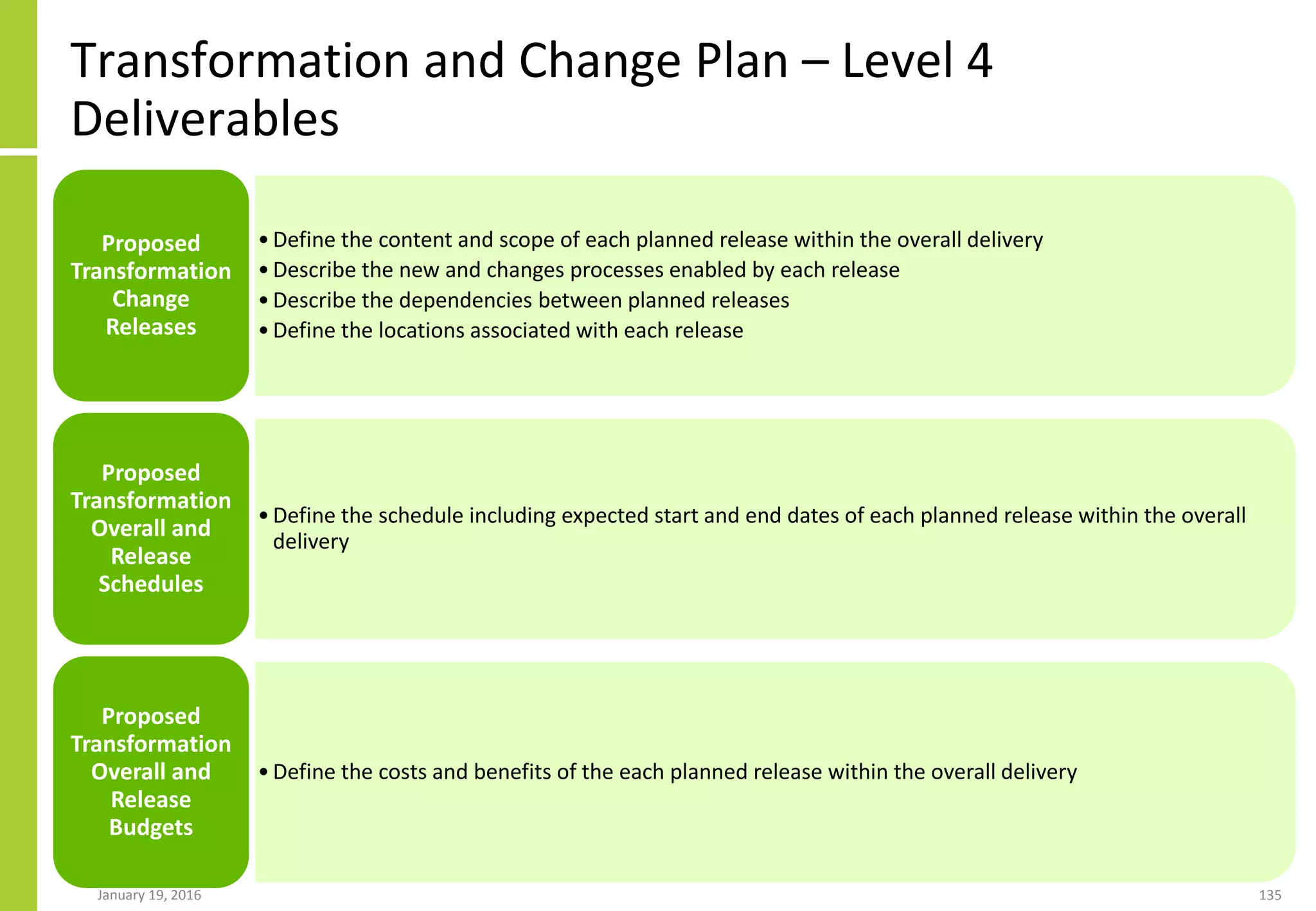 Transformation and Change Plan – Level 4
Deliverables
January 19, 2016 135
•Define the content and scope of each planned release within the overall delivery
•Describe the new and changes processes enabled by each release
•Describe the dependencies between planned releases
•Define the locations associated with each release
Proposed
Transformation
Change
Releases
•Define the schedule including expected start and end dates of each planned release within the overall
delivery
Proposed
Transformation
Overall and
Release
Schedules
•Define the costs and benefits of the each planned release within the overall delivery
Proposed
Transformation
Overall and
Release
Budgets
 