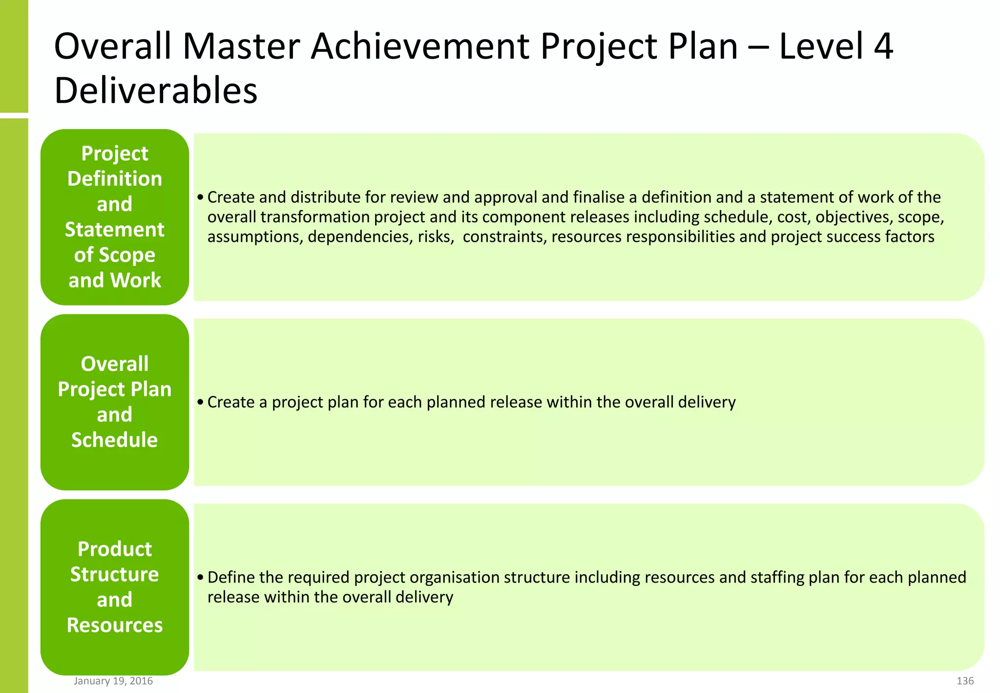 Overall Master Achievement Project Plan – Level 4
Deliverables
January 19, 2016 136
•Create and distribute for review and approval and finalise a definition and a statement of work of the
overall transformation project and its component releases including schedule, cost, objectives, scope,
assumptions, dependencies, risks, constraints, resources responsibilities and project success factors
Project
Definition
and
Statement
of Scope
and Work
•Create a project plan for each planned release within the overall delivery
Overall
Project Plan
and
Schedule
•Define the required project organisation structure including resources and staffing plan for each planned
release within the overall delivery
Product
Structure
and
Resources
 
