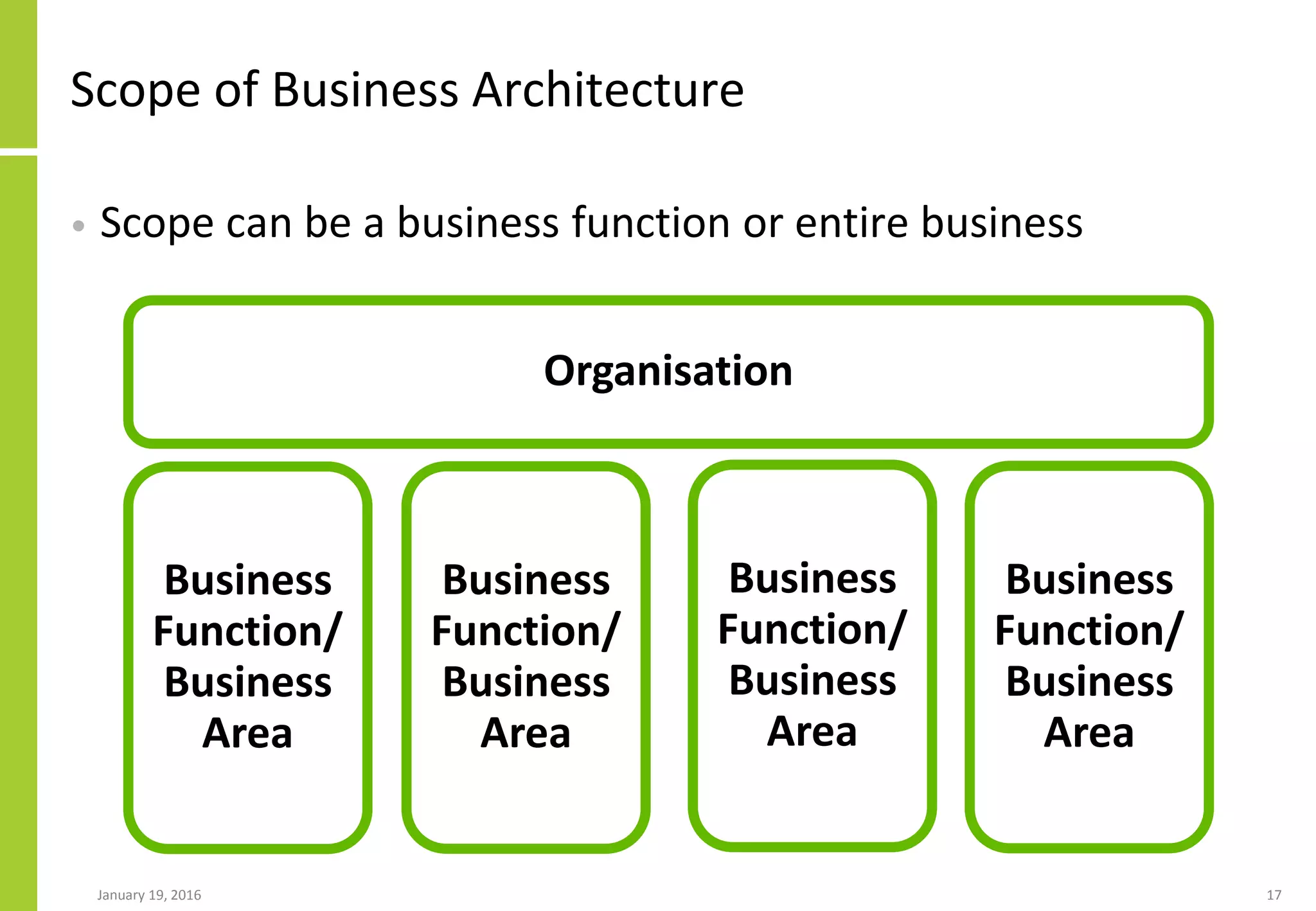 Scope of Business Architecture
• Scope can be a business function or entire business
January 19, 2016 17
Organisation
Business
Function/
Business
Area
Business
Function/
Business
Area
Business
Function/
Business
Area
Business
Function/
Business
Area
 