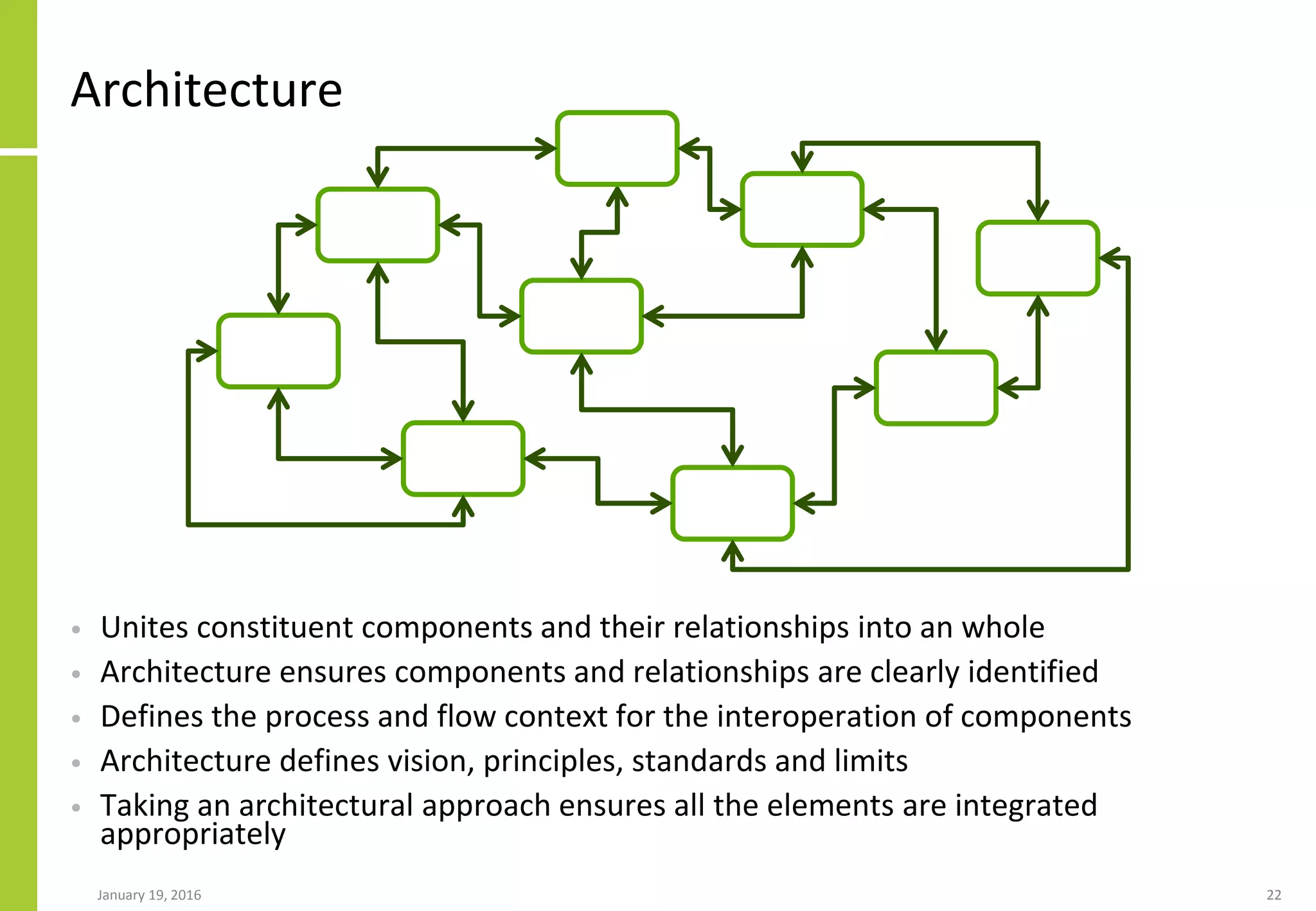 Architecture
• Unites constituent components and their relationships into an whole
• Architecture ensures components and relationships are clearly identified
• Defines the process and flow context for the interoperation of components
• Architecture defines vision, principles, standards and limits
• Taking an architectural approach ensures all the elements are integrated
appropriately
January 19, 2016 22
 