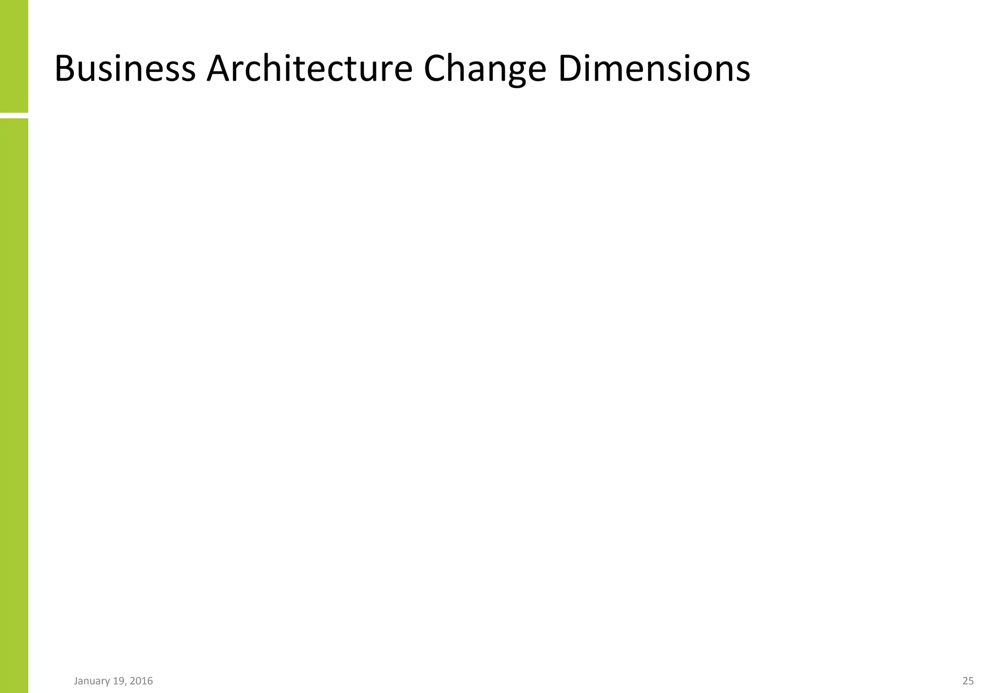 Business Architecture Change Dimensions
January 19, 2016 25
 