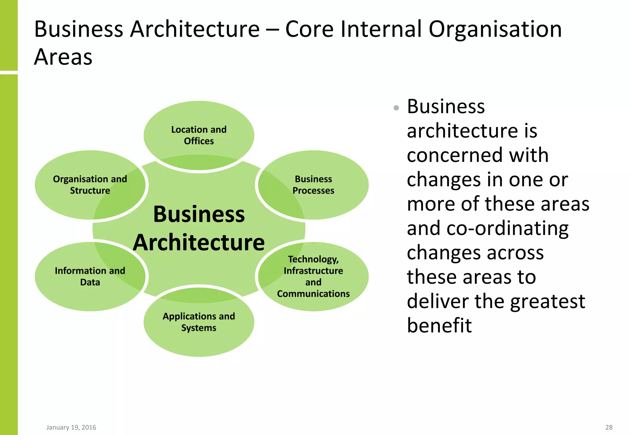 Business Architecture – Core Internal Organisation
Areas
• Business
architecture is
concerned with
changes in one or
more of these areas
and co-ordinating
changes across
these areas to
deliver the greatest
benefit
January 19, 2016 28
Business
Architecture
Location and
Offices
Business
Processes
Technology,
Infrastructure
and
Communications
Applications and
Systems
Information and
Data
Organisation and
Structure
 