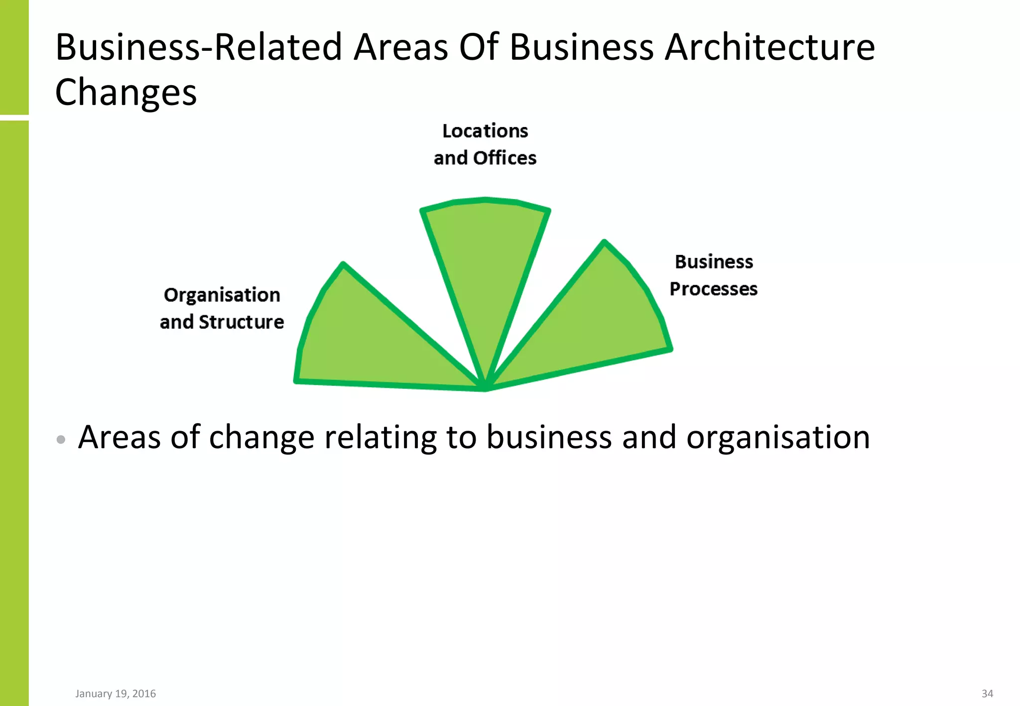 Business-Related Areas Of Business Architecture
Changes
• Areas of change relating to business and organisation
January 19, 2016 34
 