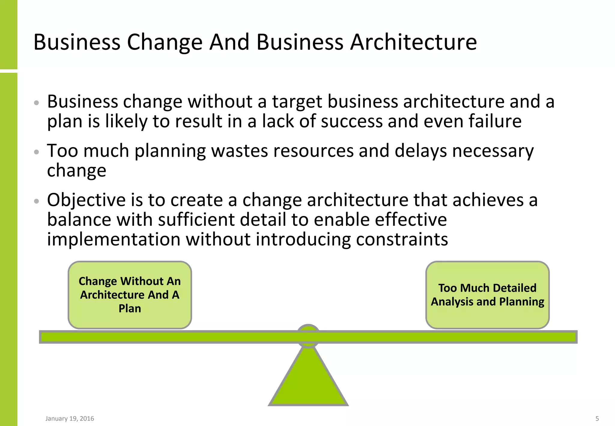 Business Change And Business Architecture
• Business change without a target business architecture and a
plan is likely to result in a lack of success and even failure
• Too much planning wastes resources and delays necessary
change
• Objective is to create a change architecture that achieves a
balance with sufficient detail to enable effective
implementation without introducing constraints
January 19, 2016 5
Change Without An
Architecture And A
Plan
Too Much Detailed
Analysis and Planning
 