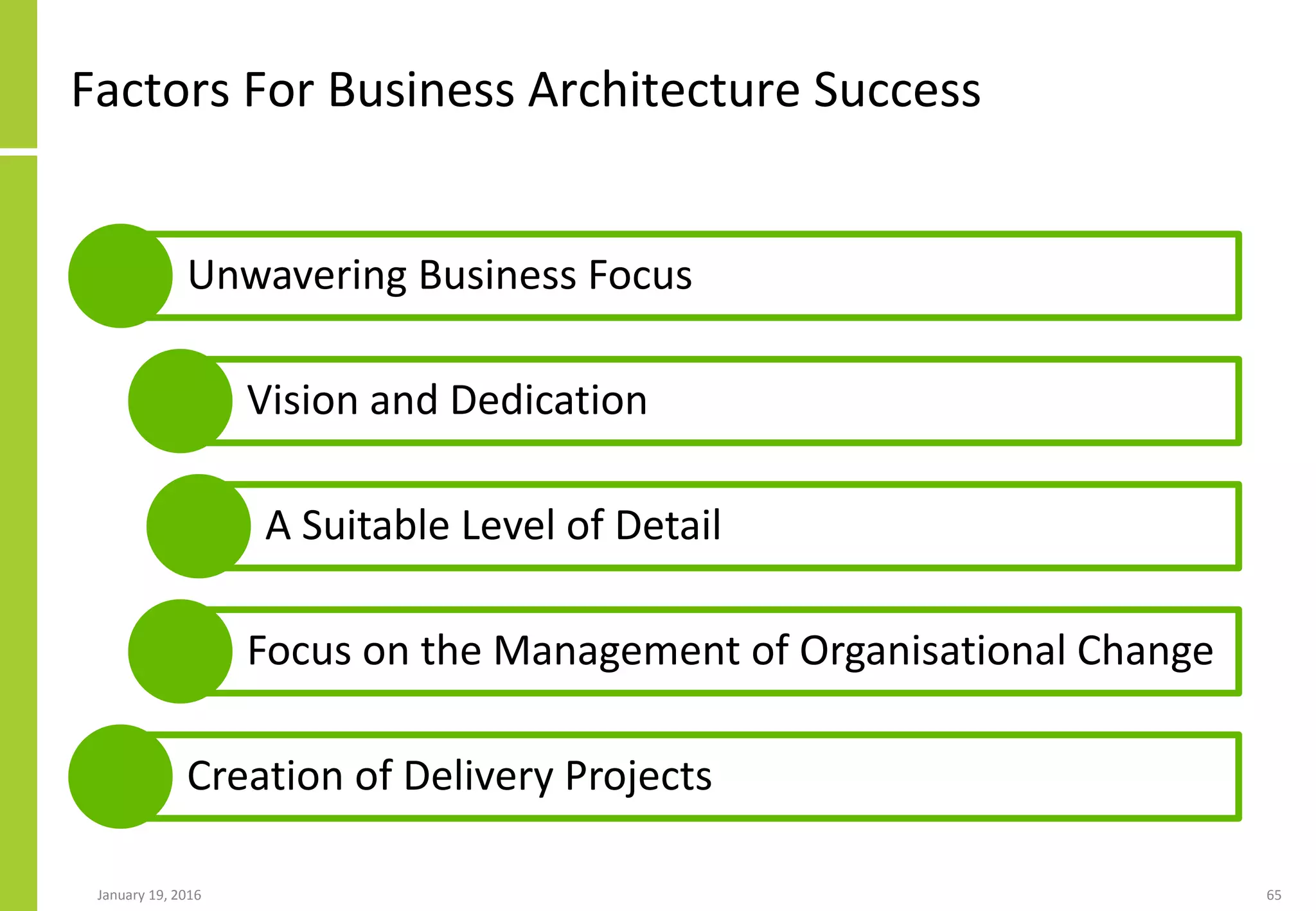 Factors For Business Architecture Success
January 19, 2016 65
Unwavering Business Focus
Vision and Dedication
A Suitable Level of Detail
Focus on the Management of Organisational Change
Creation of Delivery Projects
 
