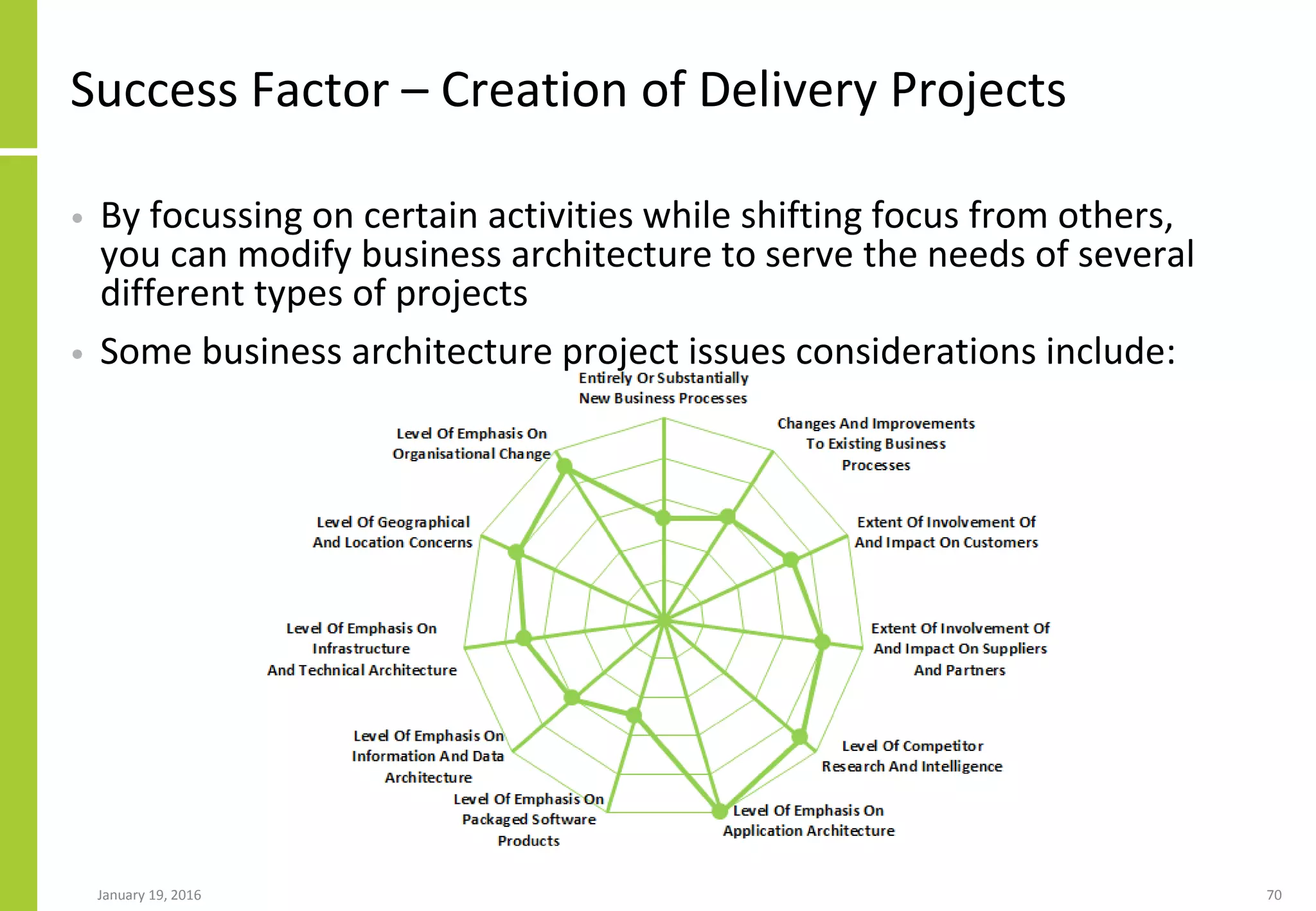 Success Factor – Creation of Delivery Projects
• By focussing on certain activities while shifting focus from others,
you can modify business architecture to serve the needs of several
different types of projects
• Some business architecture project issues considerations include:
January 19, 2016 70
 