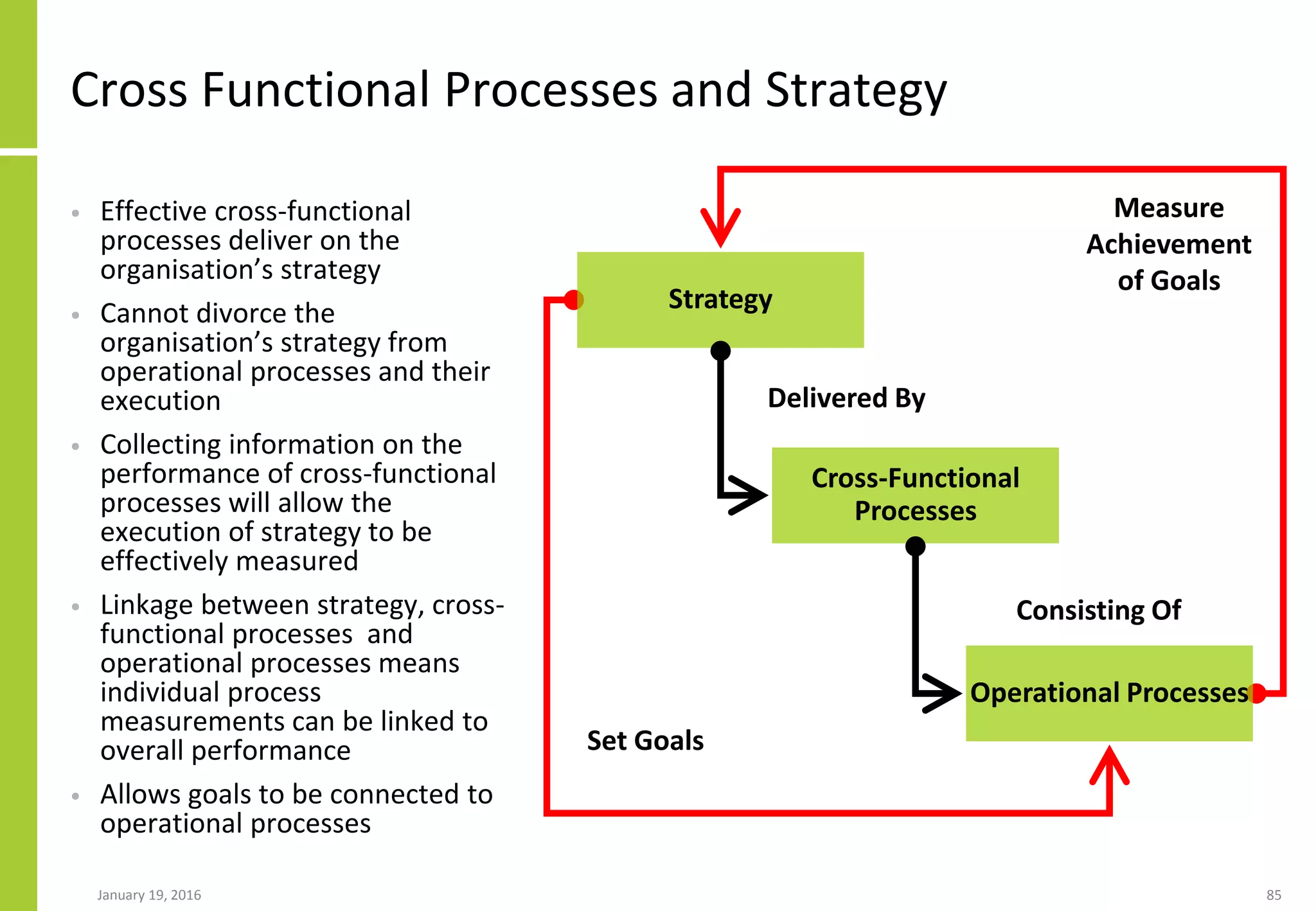 January 19, 2016 85
Cross Functional Processes and Strategy
• Effective cross-functional
processes deliver on the
organisation’s strategy
• Cannot divorce the
organisation’s strategy from
operational processes and their
execution
• Collecting information on the
performance of cross-functional
processes will allow the
execution of strategy to be
effectively measured
• Linkage between strategy, cross-
functional processes and
operational processes means
individual process
measurements can be linked to
overall performance
• Allows goals to be connected to
operational processes
Strategy
Cross-Functional
Processes
Operational Processes
Delivered By
Consisting Of
Set Goals
Measure
Achievement
of Goals
 