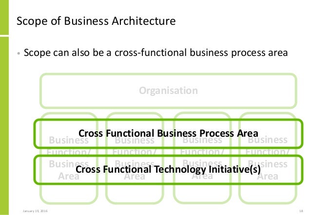 introduction to business architecture part 1