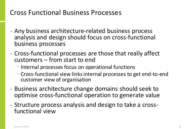 introduction to business architecture part 1