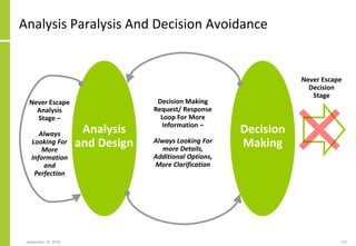 Analysis Paralysis And Decision Avoidance
September 24, 2018 123
Analysis
and Design
Never Escape
Analysis
Stage –
Always
Looking For
More
Information
and
Perfection
Decision
Making
Decision Making
Request/ Response
Loop For More
Information –
Always Looking For
more Details,
Additional Options,
More Clarification
Never Escape
Decision
Stage
 