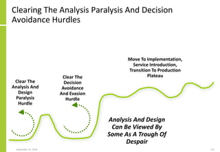 Clearing The Analysis Paralysis And Decision
Avoidance Hurdles
September 24, 2018 125
Clear The
Decision
Avoidance
And Evasion
Hurdle
Clear The
Analysis And
Design
Paralysis
Hurdle
Move To Implementation,
Service Introduction,
Transition To Production
Plateau
Analysis And Design
Can Be Viewed By
Some As A Trough Of
Despair
 