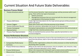 Current Situation And Future State Deliverables
Business Process Model
• Process Structure and List List the process hierarchy: major process groups and key processes within each
group. There will be two types of processes:
1. Delivery processes
2. Management processes that are concerned with the internal management
and operation of the business function
• Process Definitions Create high-level descriptions for the major process groups and key processes
within each group
• Process Triggers Detail what causes each of the key processes to be initiated
• Process Outcomes/ Results Detail the outcomes, deliverables and results of the key processes
• Process Conceptual
Representation
Conceptual representations are actor/entity-based pictures that communicate at
a high level how a business process works
• Process Flow Representation These are standard business process flows, typically represented as cross-
functional diagrams
Process Performance Structure
• Process Beneficiary Requirements What are the requirements of each of the main beneficiaries (such as customers)
want from the process, both in terms of performance (time to compete) and
results
• Comparative Performance
Summary
What do other organisations achieve for similar processes to similar beneficiaries
illustrating what is possible
• Process Performance Metrics What are the metrics for the processes: time to complete, cost, resources, steps,
number of process executions, errors, rework
• Process Performance
Measurement Structure
What is the measurement framework used to assess process performance and
throughput and how is the data collected, analysed and presented
September 24, 2018 127
 