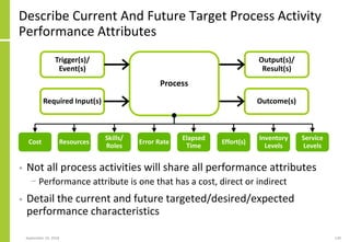 Describe Current And Future Target Process Activity
Performance Attributes
• Not all process activities will share all performance attributes
− Performance attribute is one that has a cost, direct or indirect
• Detail the current and future targeted/desired/expected
performance characteristics
September 24, 2018 130
Process
Trigger(s)/
Event(s)
Required Input(s)
Output(s)/
Result(s)
Outcome(s)
Cost Resources
Skills/
Roles
Error Rate
Elapsed
Time
Inventory
Levels
Service
Levels
Effort(s)
 