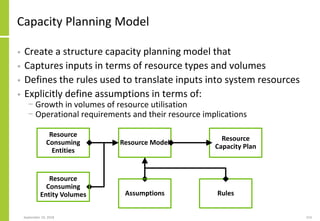 Capacity Planning Model
• Create a structure capacity planning model that
• Captures inputs in terms of resource types and volumes
• Defines the rules used to translate inputs into system resources
• Explicitly define assumptions in terms of:
− Growth in volumes of resource utilisation
− Operational requirements and their resource implications
September 24, 2018 153
Resource
Consuming
Entities
Resource Model
Resource
Consuming
Entity Volumes Assumptions Rules
Resource
Capacity Plan
 