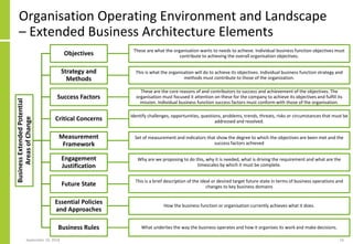 Organisation Operating Environment and Landscape
– Extended Business Architecture Elements
BusinessExtendedPotential
AreasofChange
Objectives These are what the organisation wants to needs to achieve. Individual business function objectives must
contribute to achieving the overall organisation objectives.
Strategy and
Methods
This is what the organisation will do to achieve its objectives. Individual business function strategy and
methods must contribute to those of the organization.
Success Factors
These are the core reasons of and contributors to success and achievement of the objectives. The
organisation must focused it attention on these for the company to achieve its objectives and fulfill its
mission. Individual business function success factors must conform with those of the organisation.
Critical Concerns Identify challenges, opportunities, questions, problems, trends, threats, risks or circumstances that must be
addressed and resolved.
Measurement
Framework
Set of measurement and indicators that show the degree to which the objectives are been met and the
success factors achieved
Engagement
Justification
Why are we proposing to do this, why it is needed, what is driving the requirement and what are the
timescales by which it must be complete.
Future State This is a brief description of the ideal or desired target future state in terms of business operations and
changes to key business domains
Essential Policies
and Approaches
How the business function or organisation currently achieves what it does.
Business Rules What underlies the way the business operates and how it organises its work and make decisions.
September 24, 2018 16
 
