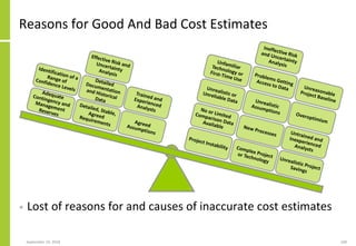 September 24, 2018 168
Reasons for Good And Bad Cost Estimates
• Lost of reasons for and causes of inaccurate cost estimates
 
