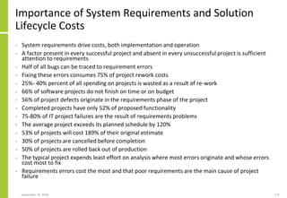 September 24, 2018 171
Importance of System Requirements and Solution
Lifecycle Costs
• System requirements drive costs, both implementation and operation
• A factor present in every successful project and absent in every unsuccessful project is sufficient
attention to requirements
• Half of all bugs can be traced to requirement errors
• Fixing these errors consumes 75% of project rework costs
• 25%- 40% percent of all spending on projects is wasted as a result of re-work
• 66% of software projects do not finish on time or on budget
• 56% of project defects originate in the requirements phase of the project
• Completed projects have only 52% of proposed functionality
• 75-80% of IT project failures are the result of requirements problems
• The average project exceeds its planned schedule by 120%
• 53% of projects will cost 189% of their original estimate
• 30% of projects are cancelled before completion
• 50% of projects are rolled back out of production
• The typical project expends least effort on analysis where most errors originate and whose errors
cost most to fix
• Requirements errors cost the most and that poor requirements are the main cause of project
failure
 