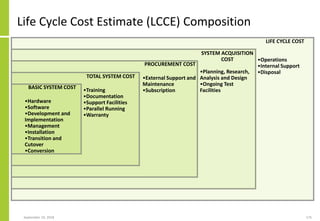 September 24, 2018 175
Life Cycle Cost Estimate (LCCE) Composition
•Hardware
•Software
•Development and
Implementation
•Management
•Installation
•Transition and
Cutover
•Conversion
BASIC SYSTEM COST •Training
•Documentation
•Support Facilities
•Parallel Running
•Warranty
TOTAL SYSTEM COST •External Support and
Maintenance
•Subscription
PROCUREMENT COST
•Planning, Research,
Analysis and Design
•Ongoing Test
Facilities
SYSTEM ACQUISITION
COST •Operations
•Internal Support
•Disposal
LIFE CYCLE COST
 