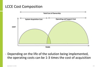 September 24, 2018 176
LCCE Cost Composition
• Depending on the life of the solution being implemented,
the operating costs can be 1-3 times the cost of acquisition
System Acquisition Cost
COST
YEARS
Operating and Support Cost
Total Cost of Ownership
 