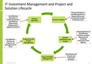 September 24, 2018 177
IT Investment Management and Project and
Solution Lifecycle
Business Analysis
Solution
Operation
Solution
Architecture and
Design
Project Portfolio
Management
Structured Capture
and Management of
Requirements and
Cost Benefit Analysis
of Solution Costs
Design/Selection of
Cost Effective
Solutions to Meet
Requirements
Including
Evaluation of All
Options
Prioritisation of
Projects and
Investment
Decisions
Cost Effective
Delivery of
Projects and
Management of
Costs
Programme and
Project
Management
Cost Effective
Operation of
Delivered Solution
and Effective
Retirement/
Replacement/
Upgrade Decisions
 