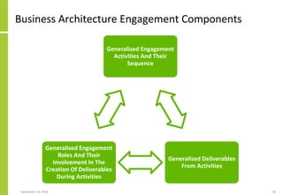 Business Architecture Engagement Components
Generalised Engagement
Activities And Their
Sequence
Generalised Deliverables
From Activities
Generalised Engagement
Roles And Their
Involvement In The
Creation Of Deliverables
During Activities
September 24, 2018 18
 