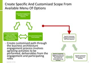 Create Specific And Customised Scope From
Available Menu Of Options
September 24, 2018 21
Generalised Engagement
Activities And Their
Sequence
Generalised Deliverables
From Activities
Generalised Engagement
Roles And Their
Involvement In The
Creation Of Deliverables
During Activities
Specific Customised
Engagement Activities
And Their Sequence
Specific Customised
Deliverables From
Activities
Specific Customised
Engagement Roles And
Their Involvement In
The Creation Of
Deliverables During
Activities
• Create customised path through
the business architecture
engagement process involves
agreeing activities to be
performed, deliverables from the
engagement and participating
roles
 