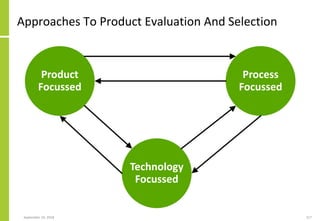 Approaches To Product Evaluation And Selection
September 24, 2018 217
Product
Focussed
Process
Focussed
Technology
Focussed
 
