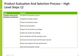 Product Evaluation And Selection Process – High
Level Steps 12
Step Details
Complete ad Document
Evaluation and Selection
Complete the evaluation process
Complete the project records
Finalise the evaluation report
Notify the losing vendors
Prepare for any vendor loss meetings
Conduct any vendor loss meetings
Assess satisfaction with the evaluation work
Summarise the work results and the lessons learned
Review and recognise the team performance
Close out the evaluation records
September 24, 2018 238
 