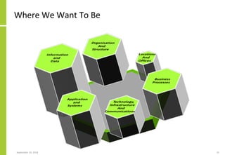 Where We Want To Be
September 24, 2018 25
 