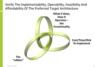 Verify The Implementability, Operability, Feasibility And
Affordability Of The Preferred Target Architecture
September 24, 2018 258
What It Does,
How It
Operates –
the
Functionality
Cost/Time/Risk
To Implement
The
“xAbles”
 
