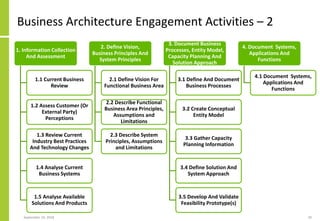 Business Architecture Engagement Activities – 2
September 24, 2018 30
1. Information Collection
And Assessment
1.1 Current Business
Review
1.2 Assess Customer (Or
External Party)
Perceptions
1.3 Review Current
Industry Best Practices
And Technology Changes
1.4 Analyse Current
Business Systems
1.5 Analyse Available
Solutions And Products
2. Define Vision,
Business Principles And
System Principles
2.1 Define Vision For
Functional Business Area
2.2 Describe Functional
Business Area Principles,
Assumptions and
Limitations
2.3 Describe System
Principles, Assumptions
and Limitations
3. Document Business
Processes, Entity Model,
Capacity Planning And
Solution Approach
3.1 Define And Document
Business Processes
3.2 Create Conceptual
Entity Model
3.3 Gather Capacity
Planning Information
3.4 Define Solution And
System Approach
3.5 Develop And Validate
Feasibility Prototype(s)
4. Document Systems,
Applications And
Functions
4.1 Document Systems,
Applications And
Functions
 