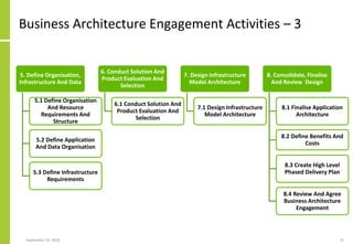 Business Architecture Engagement Activities – 3
September 24, 2018 31
5. Define Organisation,
Infrastructure And Data
5.1 Define Organisation
And Resource
Requirements And
Structure
5.2 Define Application
And Data Organisation
5.3 Define Infrastructure
Requirements
6. Conduct Solution And
Product Evaluation And
Selection
6.1 Conduct Solution And
Product Evaluation And
Selection
7. Design Infrastructure
Model Architecture
7.1 Design Infrastructure
Model Architecture
8. Consolidate, Finalise
And Review Design
8.1 Finalise Application
Architecture
8.2 Define Benefits And
Costs
8.3 Create High Level
Phased Delivery Plan
8.4 Review And Agree
Business Architecture
Engagement
 