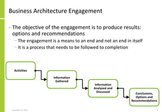Business Architecture Engagement
• The objective of the engagement is to produce results:
options and recommendations
− The engagement is a means to an end and not an end in itself
− It is a process that needs to be followed to completion
September 24, 2018 4
Activities
Information
Gathered
Information
Analysed and
Discussed Conclusions,
Options and
Recommendations
 