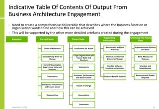 Indicative Table Of Contents Of Output From
Business Architecture Engagement
• Need to create a comprehensive deliverable that describes where the business function or
organisation wants to be and how this can be achieved
• This will be supported by the other more detailed artefacts created during the engagement
September 24, 2018 44
Summary Current State
Terms of Reference
Issues Driving Need for
Change
Current Organisation
Area Future State And
Structure
Volumetrics
Processes, Performance
and Service Levels
Business Case
Future State
Justification for Action
Target Organisation Area
Future State And
Structure
Volumetrics
Processes, Performance
and Service Levels
Impact of Change
Assumptions
Constraints
Supporting
Information
Benchmarks and Best
Practices
External and Internal
Drivers for Change
Possible Software
Products and Vendors
Cost and Benefit Analysis
Achieving The Future
State
Implementation Options
and Plans
Pilot, Phases and
Releases
Schedule and
Dependencies
Resources and People
Required
 
