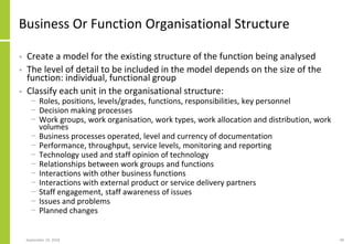 Business Or Function Organisational Structure
• Create a model for the existing structure of the function being analysed
• The level of detail to be included in the model depends on the size of the
function: individual, functional group
• Classify each unit in the organisational structure:
− Roles, positions, levels/grades, functions, responsibilities, key personnel
− Decision making processes
− Work groups, work organisation, work types, work allocation and distribution, work
volumes
− Business processes operated, level and currency of documentation
− Performance, throughput, service levels, monitoring and reporting
− Technology used and staff opinion of technology
− Relationships between work groups and functions
− Interactions with other business functions
− Interactions with external product or service delivery partners
− Staff engagement, staff awareness of issues
− Issues and problems
− Planned changes
September 24, 2018 49
 