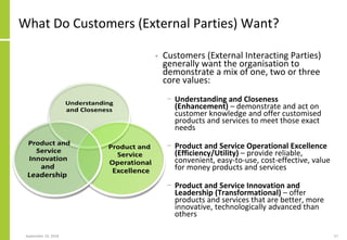 What Do Customers (External Parties) Want?
• Customers (External Interacting Parties)
generally want the organisation to
demonstrate a mix of one, two or three
core values:
− Understanding and Closeness
(Enhancement) – demonstrate and act on
customer knowledge and offer customised
products and services to meet those exact
needs
− Product and Service Operational Excellence
(Efficiency/Utility) – provide reliable,
convenient, easy-to-use, cost-effective, value
for money products and services
− Product and Service Innovation and
Leadership (Transformational) – offer
products and services that are better, more
innovative, technologically advanced than
others
September 24, 2018 57
 