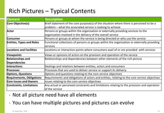 Rich Pictures – Typical Contents
• Not all picture need have all elements
• You can have multiple pictures and pictures can evolve
24 September 2018 92
Element Description
Core Objective(s) Brief statement of the core purpose(s) of the situation where there is perceived to be a
problem – what the associated service is looking to achieve
Actor Persons or groups within the organisation or externally providing services to the
organisation involved in the delivery of the overall service
Consumer Persons or groups at whom the service is being directed or who use the service
Entities, Types and Roles Functional collections of persons or groups within the organisation or externally providing
services
Locations and Facilities Locations or interaction points where consumers avail of or are provided with services
Viewpoints Views or opinions of actors on the provision and operation of the service
Relationships and
Dependencies
Relationships and dependencies between other elements of the rich picture
Interactions Dealings and relations between entities, actors and consumers
Processes Processes that are used to deliver service or support its delivery
Options, Questions Options and questions relating to the core service objectives
Requirements, Obligations Requirements and obligations of actors and entities, relating to the core service objectives
Core Issues and Owners Issues relating to the core service objectives
Constraints, Limitations Any actual or perceived constraints and limitations relating to the provision and operation
of the service
 